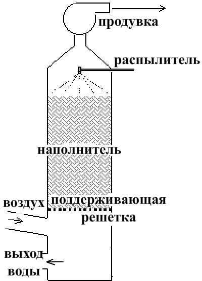 На иллюстрации капельный башенный фильтр